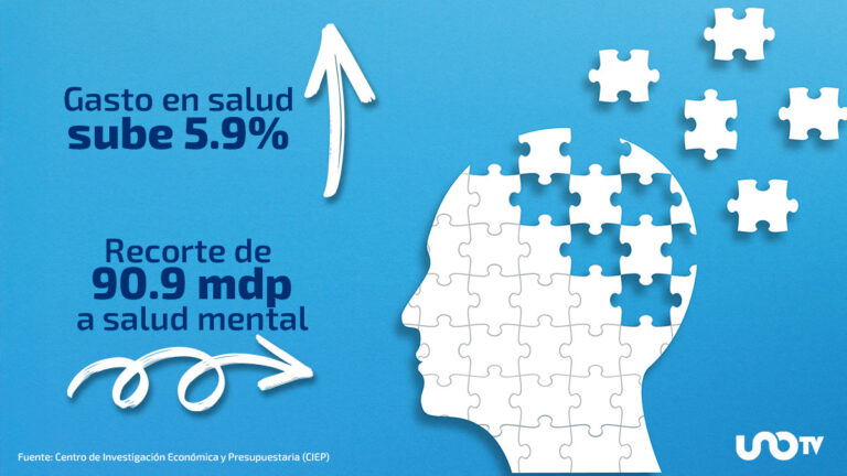 Recortes de gasto en agencias de salud: ¿Qué dijo Kennedy en el Senado?