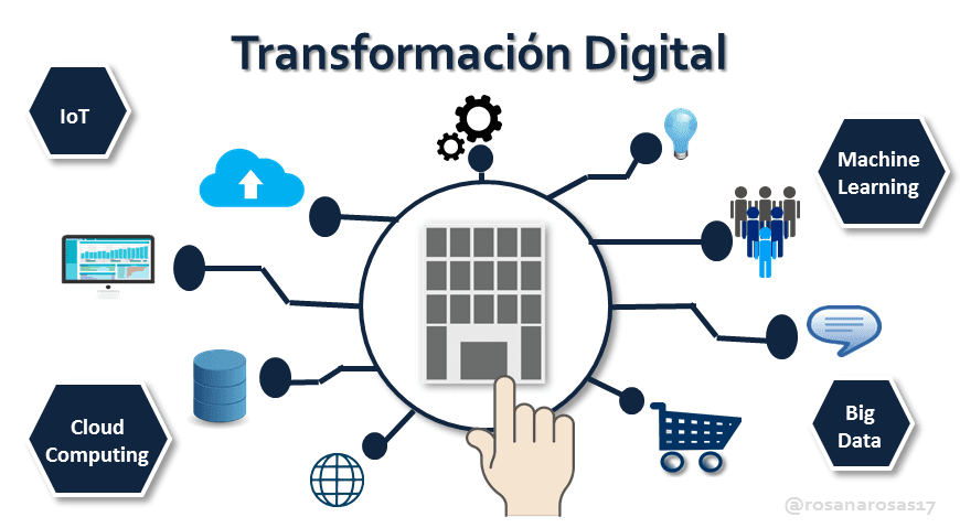 Transformación Digital: Oportunidades y Desafíos Sociales