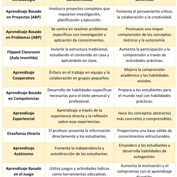 Tecnología en la Educación: Retos y Oportunidades