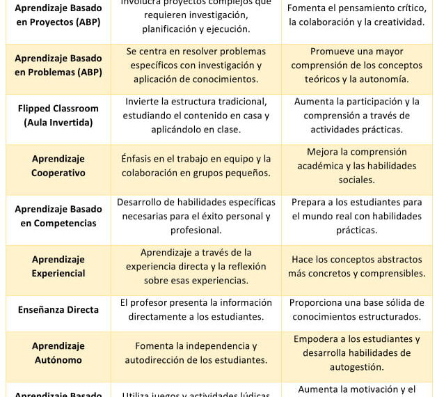 Tecnología en la Educación: Retos y Oportunidades