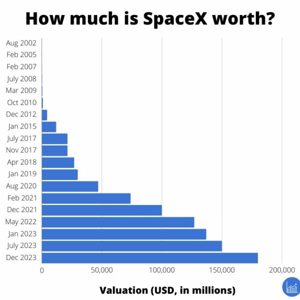 OPI de SpaceX: ¿Qué Revelará la Documentación Filtrada Esta Semana?