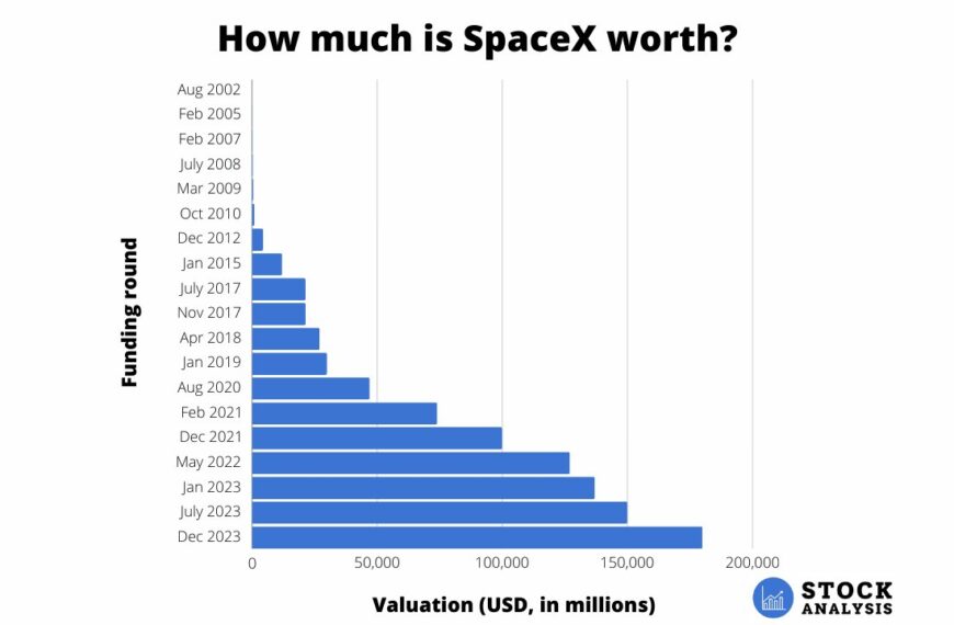 OPI de SpaceX: ¿Qué Revelará la Documentación Filtrada Esta Semana?