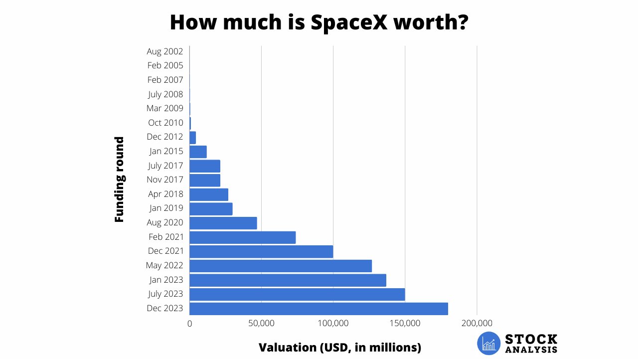 OPI de SpaceX: ¿Qué Revelará la Documentación Filtrada Esta Semana?
