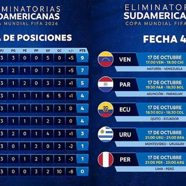 Estadísticas del Mundial 2026: Turquía vs Estados Unidos al Detalle