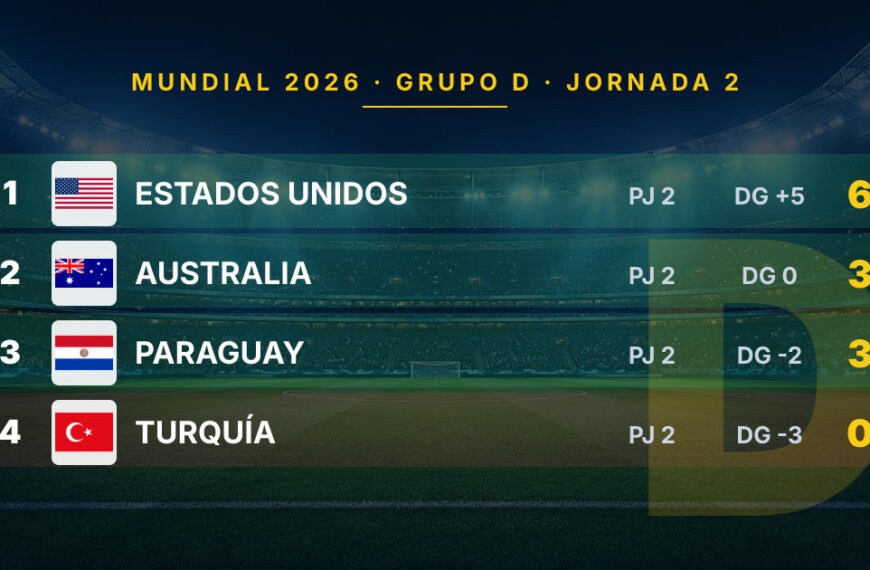 Estados Unidos grupo D: ¿Cómo lograron asegurar el liderato?