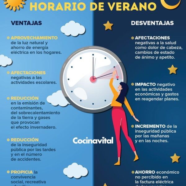 Horario de verano permanente: lo que podría cambiar en EE. UU.