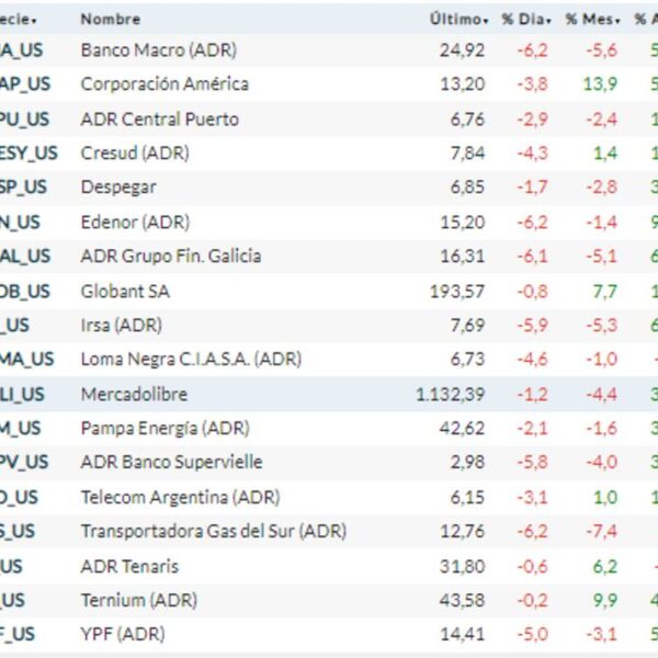 Resultados de los bancos en Wall Street: un récord inesperado