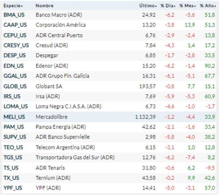 Resultados de los bancos en Wall Street: un récord inesperado