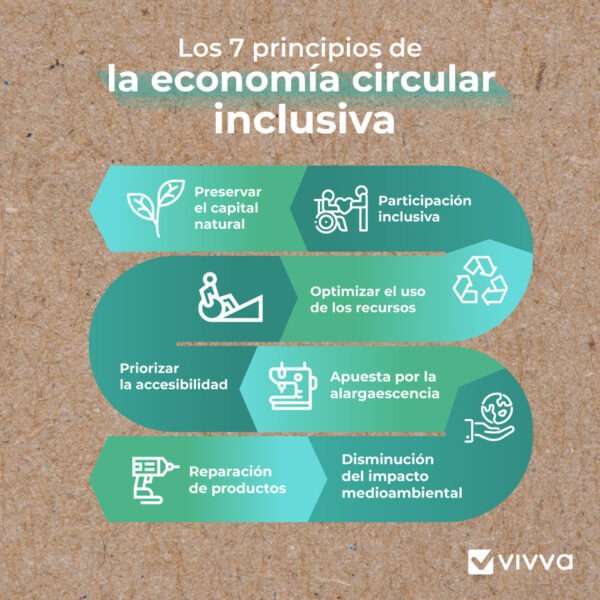 Desigualdad Económica: Un Desafío Inminente