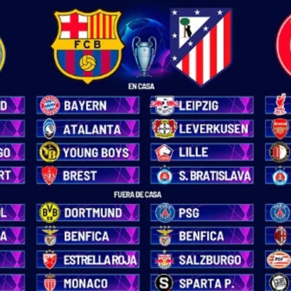 Sorteo Champions League: ¿Cuándo y dónde verlo en línea y TV?