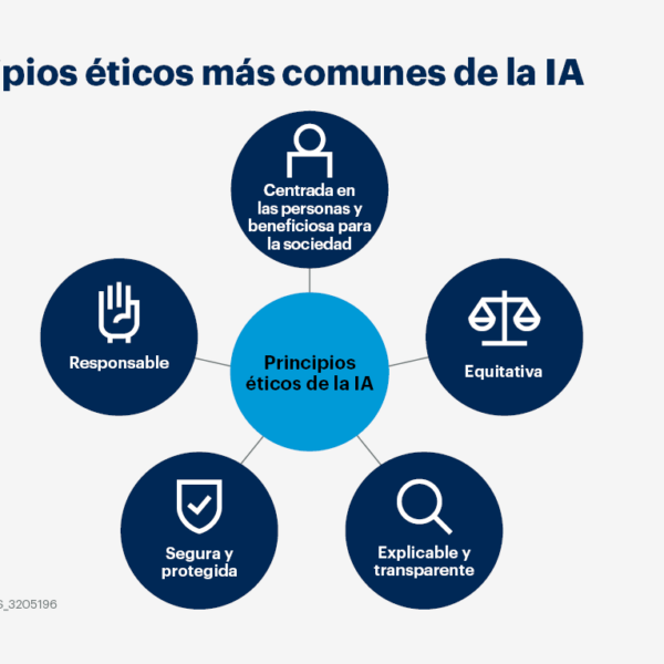 Impacto de la Inteligencia Artificial en la Sociedad Actual