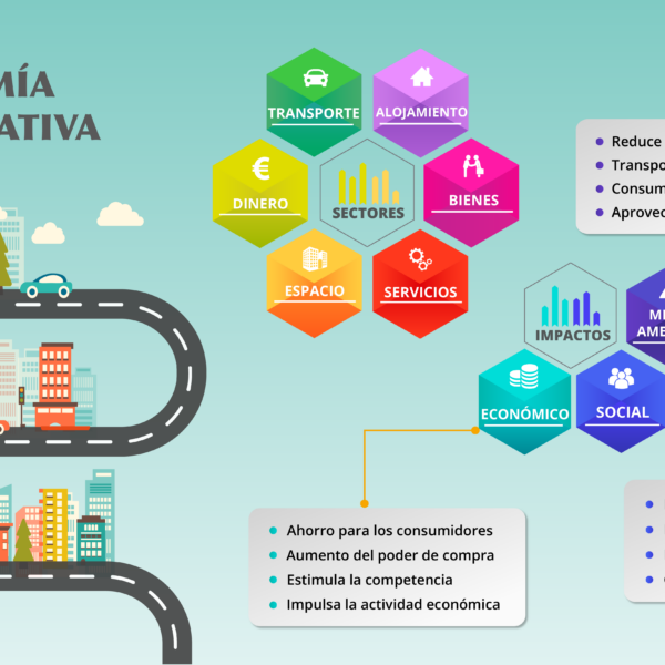 La Economía Colaborativa: Un Nuevo Paradigma Para el Futuro