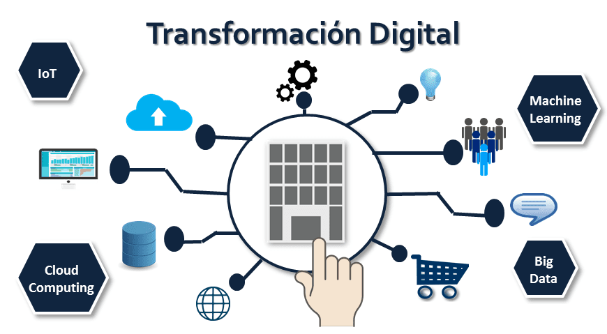 Transformación Digital: Impacto en Nuestra Sociedad Actual