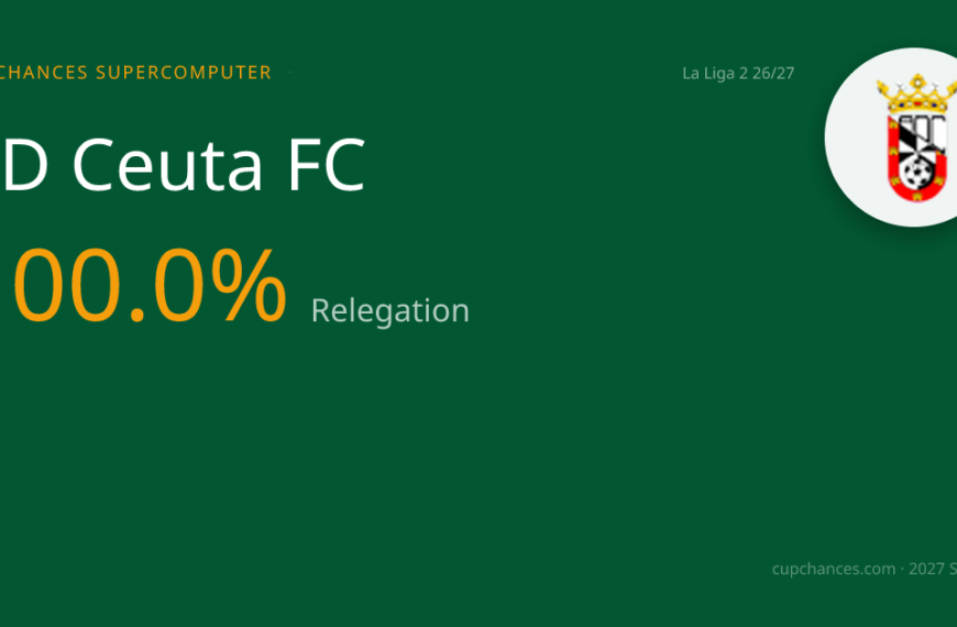 Ceuta se defiende: El mensaje del AD Ceuta FC en la Liga Hypermotion
