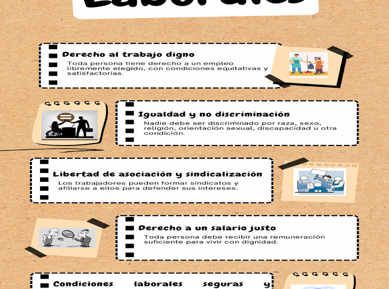 Desigualdad Económica: Un Desafío Global Actual