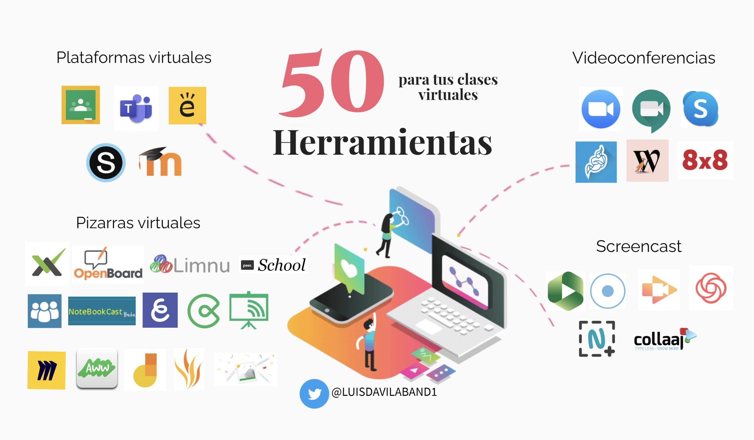 La tecnología en el aula: ¿aliada o obstáculo para aprender?