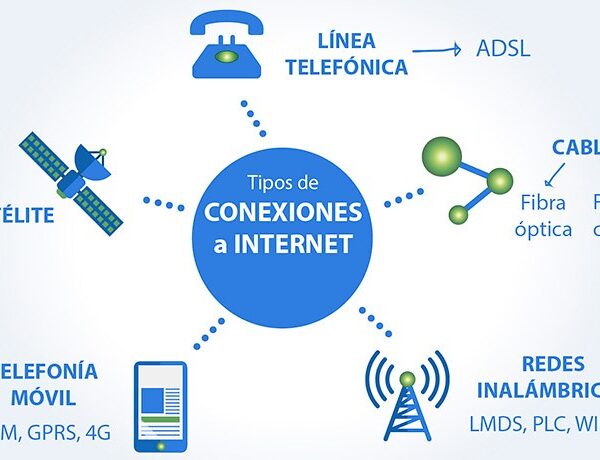 La Desigualdad Digital: Retos y Propuestas para la Inclusión