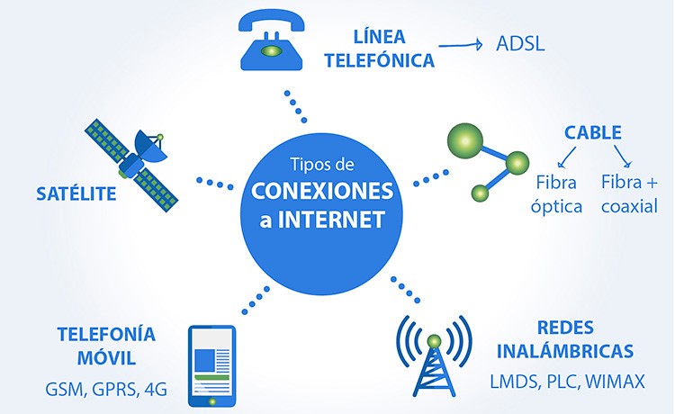 La Desigualdad Digital: Retos y Propuestas para la Inclusión