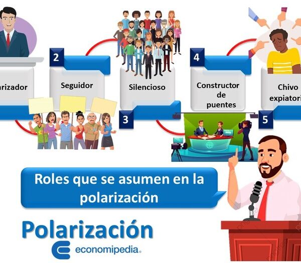 Polarización Política: El Desafío del Diálogo Constructivo