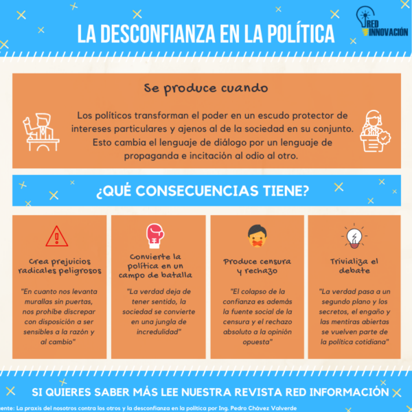 Crisis de Confianza Política: Una Oportunidad para Reflexionar