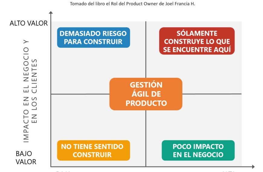 Desarrollo de IA: ¿Por qué OpenAI detiene su avance en tecnología?