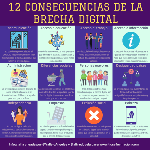 Brecha Digital en la Educación: Desafíos y Oportunidades