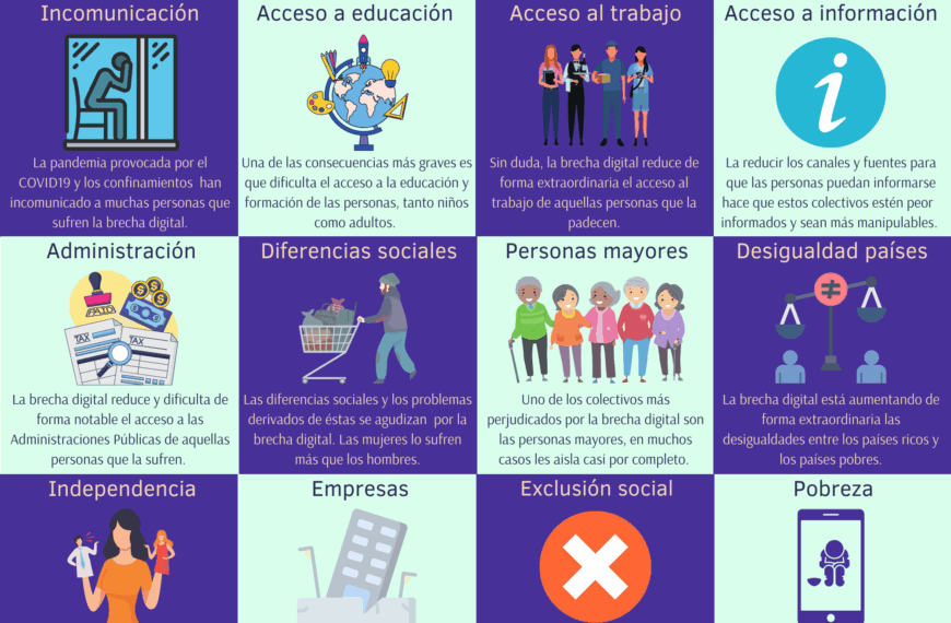 Brecha Digital en la Educación: Desafíos y Oportunidades