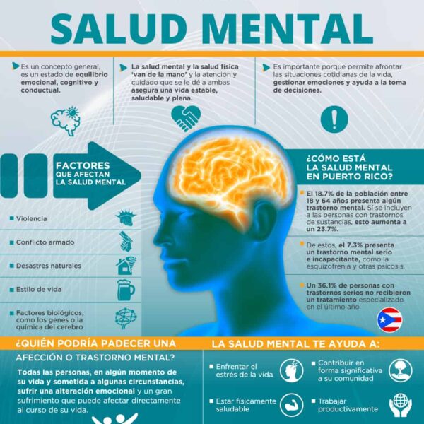 La Salud Mental en la Era Digital: Un Desafío Urgente