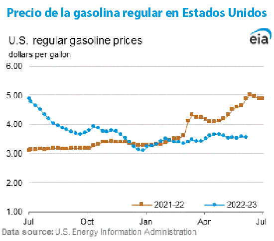 Acuerdo Petrolero Estados Unidos Venezuela: ¿Alivio Inmediato para los Consumidores?