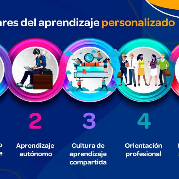 Necesidad urgente de la educación digital en la actualidad