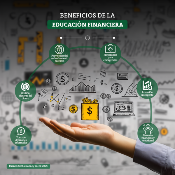 Inflación: Causas y Consecuencias en la Economía Actual