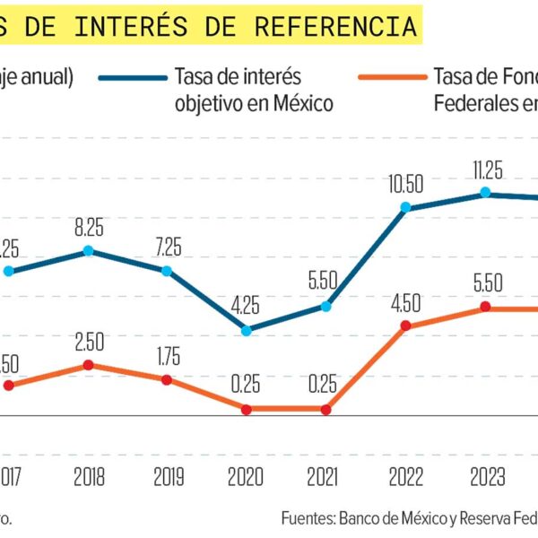 Inversores en Bonos: ¿Se Preparan para el Aumento de Tasas?