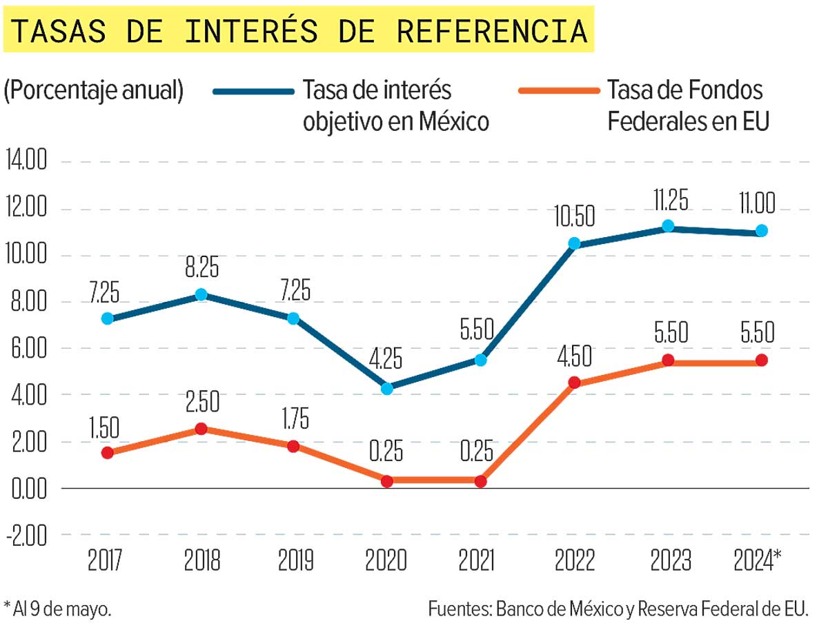 Inversores en Bonos: ¿Se Preparan para el Aumento de Tasas?