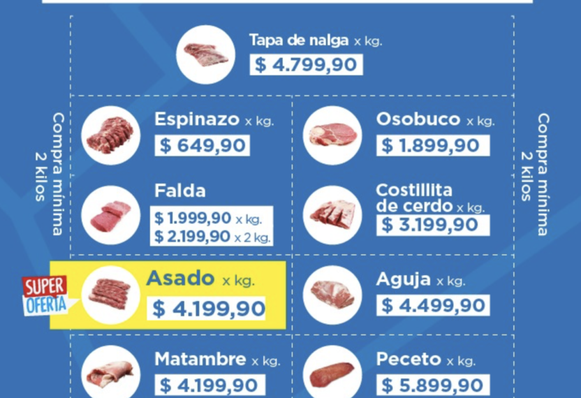 Precios carne de res: Nuevo acuerdo promete cambios inesperados