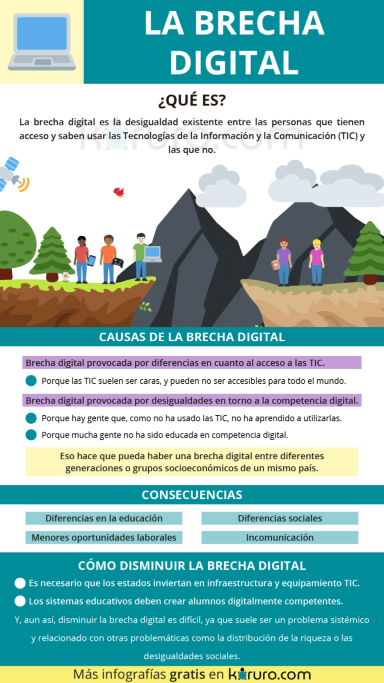 La Imperativa Necesidad de la Educacion Digital en Tiempos Modernos