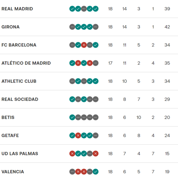 LaLiga 2023: Todo sobre el Inicio de la Temporada y Fichajes