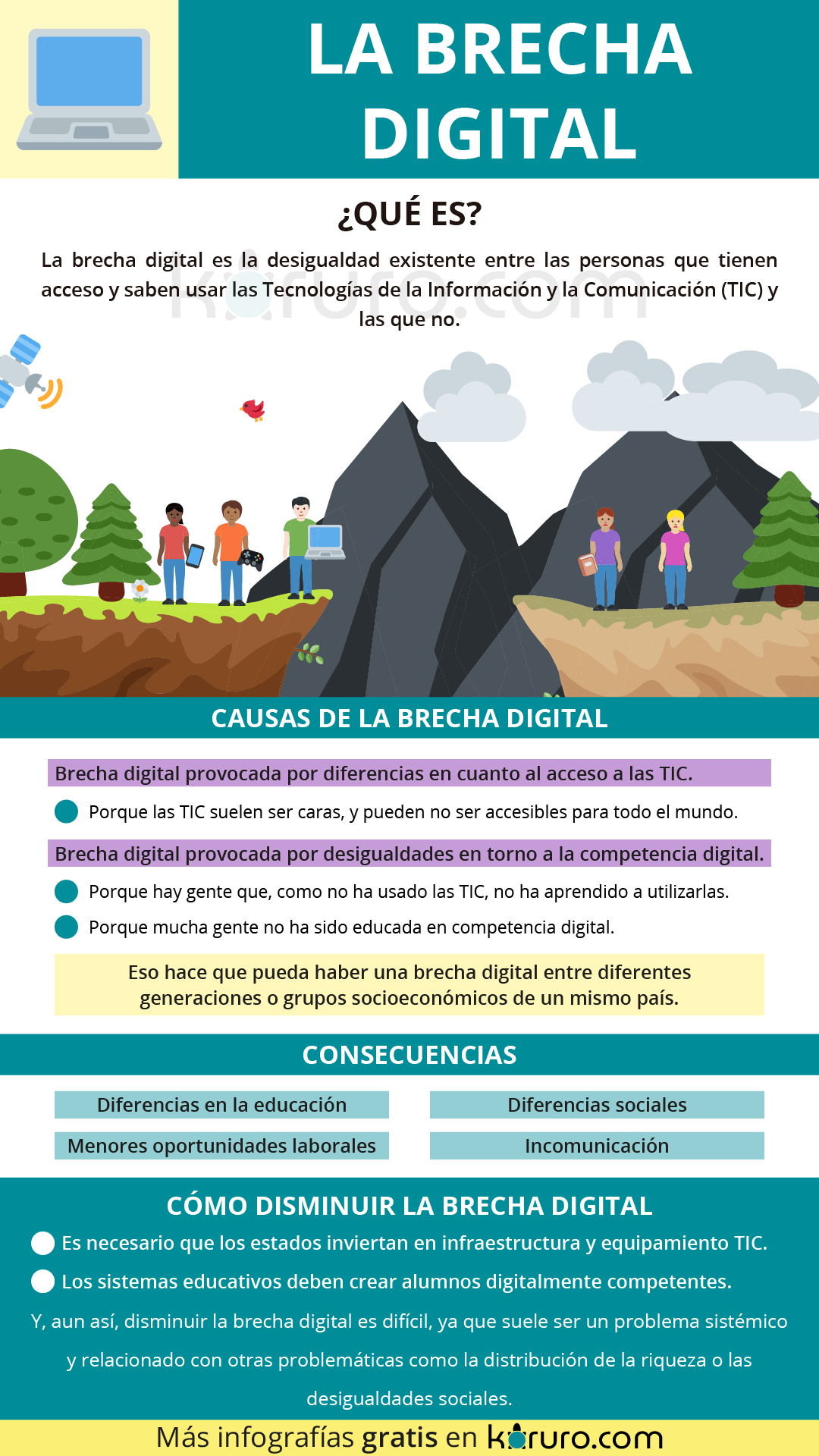 La educación digital: Un reto y una oportunidad para todos