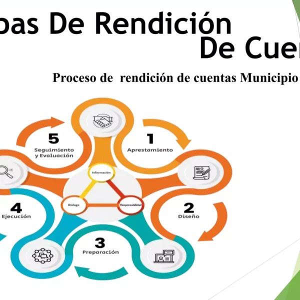 Transparencia Política: Clave para la Confianza Ciudadana