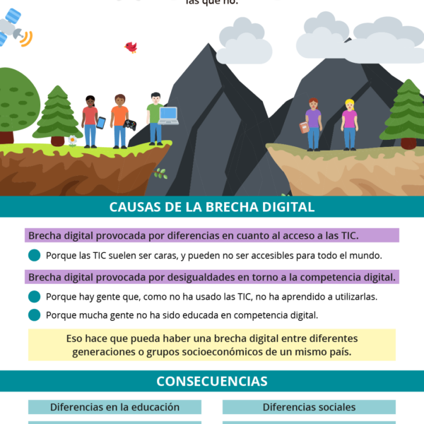 Impacto de la tecnología en la sociedad moderna
