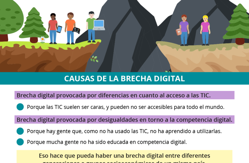 Impacto de la tecnología en la sociedad moderna