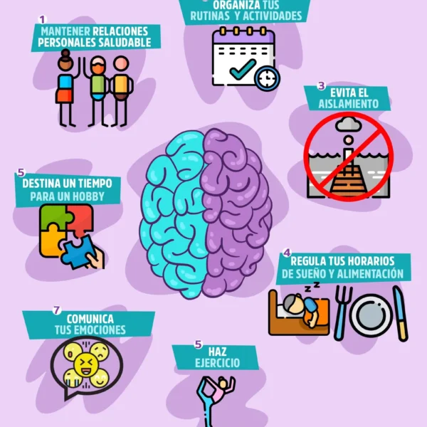 Alfabetización sobre salud mental: Comprende y ayuda a quienes amas