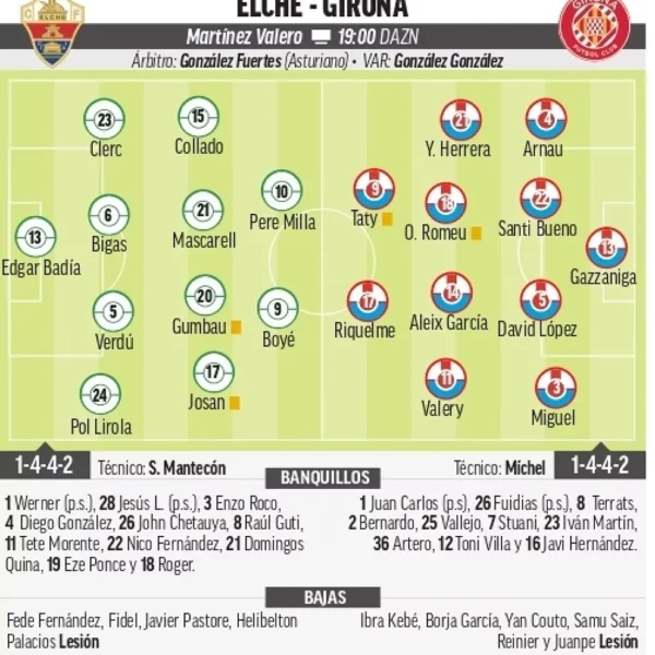 Dónde ver Deportivo Elche gratis: Todo sobre el partido de hoy