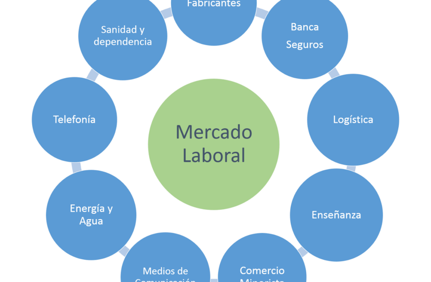 Inteligencia Artificial y el Futuro del Empleo: Un Análisis Crítico