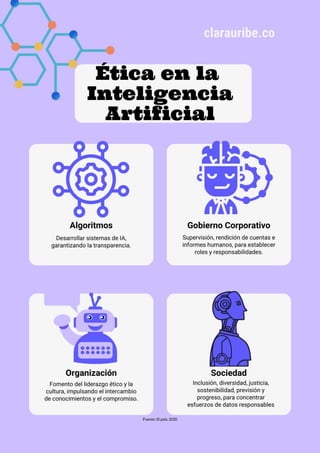 Inteligencia artificial: Impacto y ética en la sociedad actual