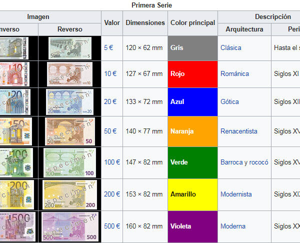 Rediseño Billetes Euros: ¿Qué Opiniones Tiene el Público?