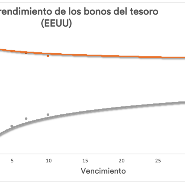 Deuda en el mercado de bonos: síntomas de una crisis inminente