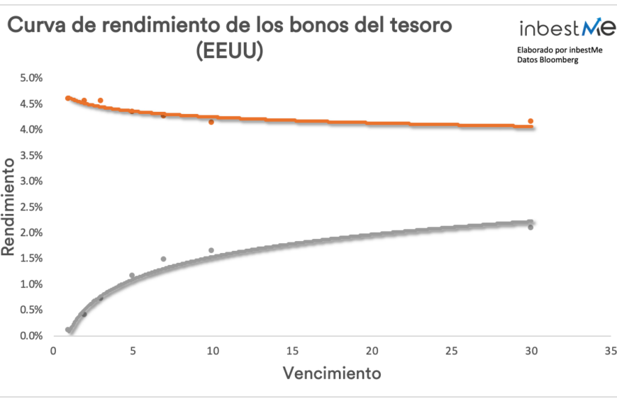 Deuda en el mercado de bonos: síntomas de una crisis inminente