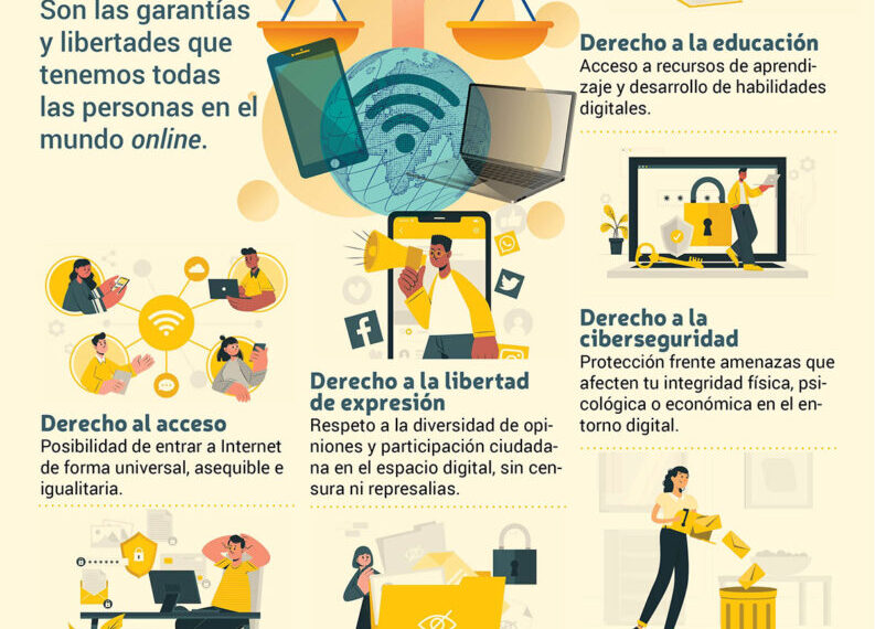 Privacidad Digital: Reflexiones sobre Tecnología y Derechos