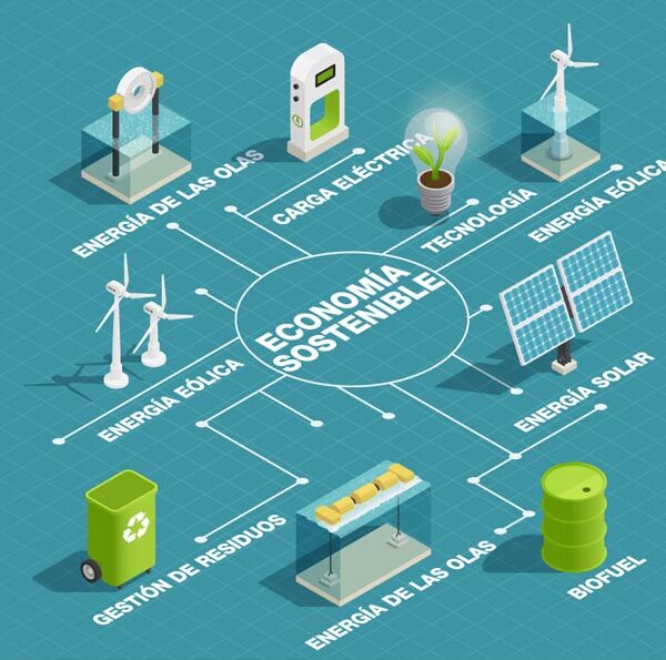 Sostenimiento Económico: Construyendo un Futuro Sostenible
