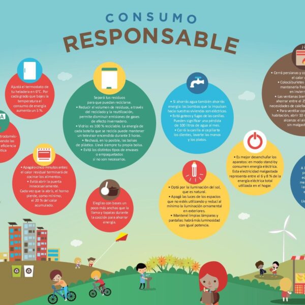 Economía Circular: Un Imperativo para el Futuro Sostenible